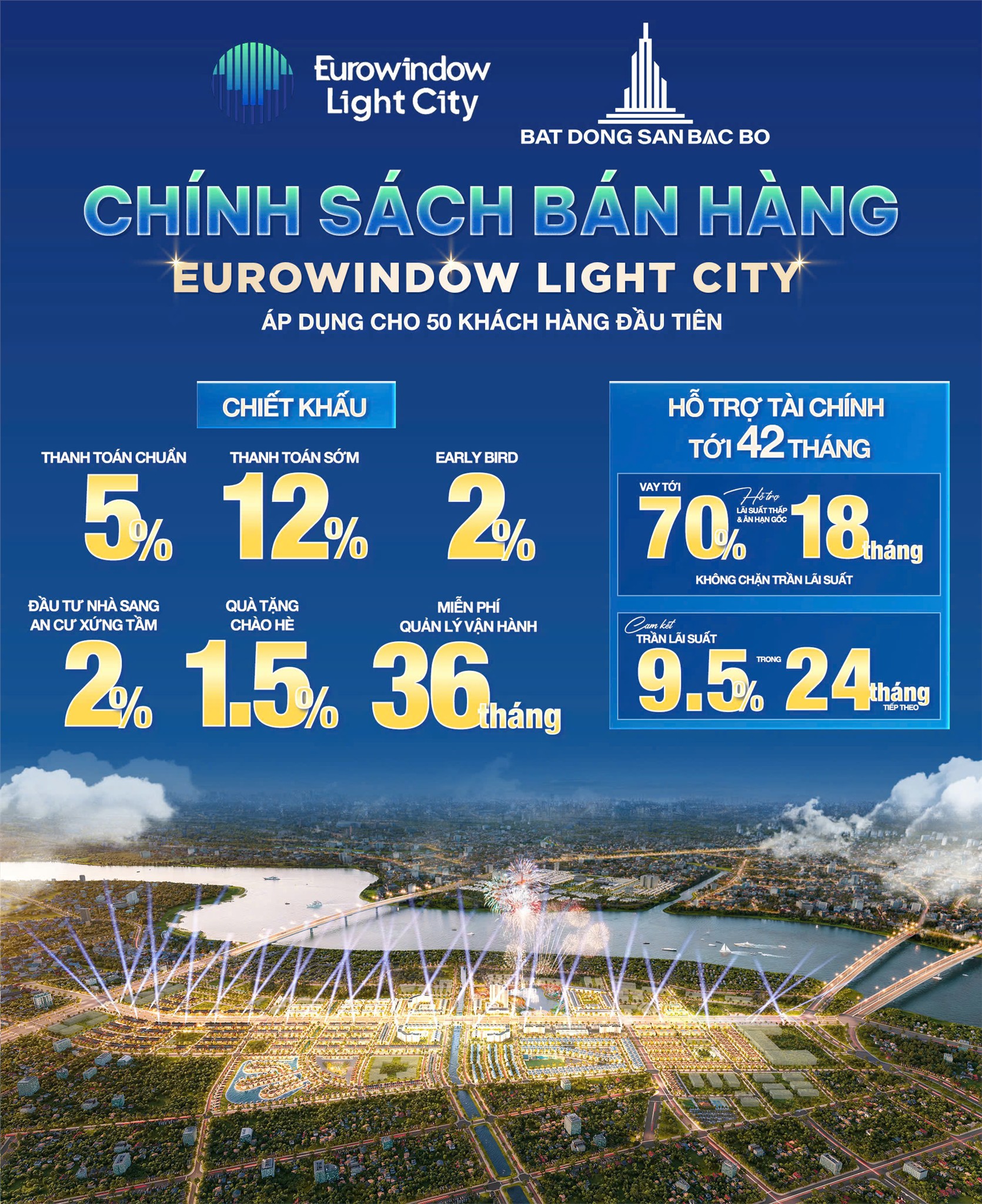 EUROWINDOW LIGHT CITY – SHOPHOUSE 2 MẶT TIỀN.  96M2, 4 TẦNG. 5.7 TỶ/CĂN.  LH: 09666 343 969